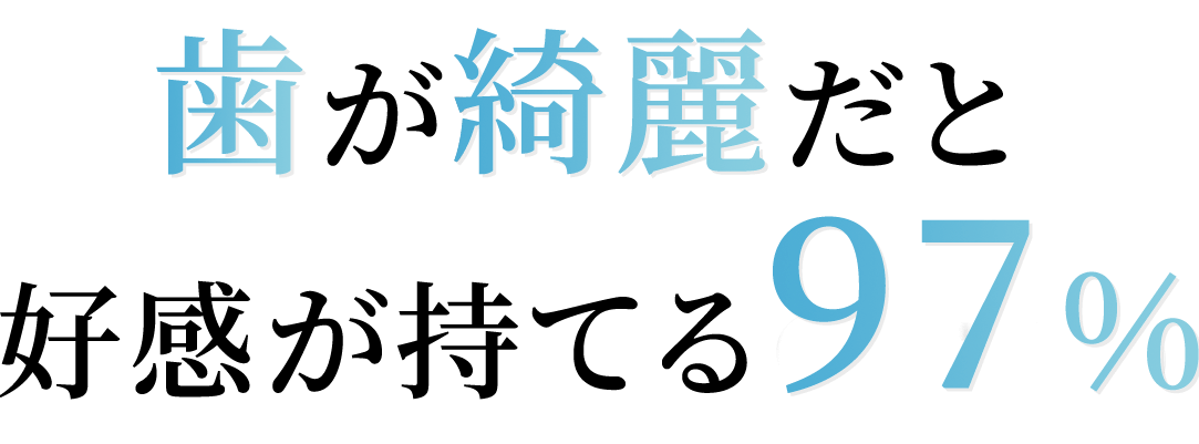 歯が綺麗だと好感が持てる97%